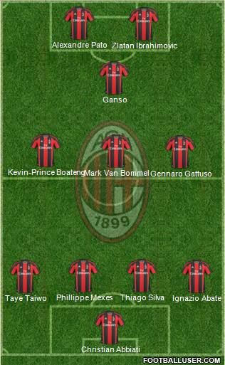 A.C. Milan Formation 2011