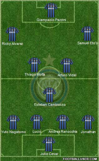 F.C. Internazionale Formation 2011