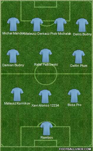 Dream Team Formation 2011