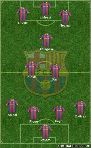 F.C. Barcelona Formation 2011