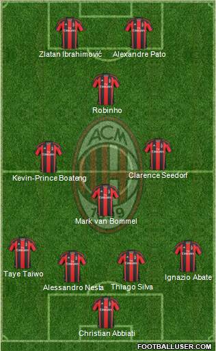 A.C. Milan Formation 2011
