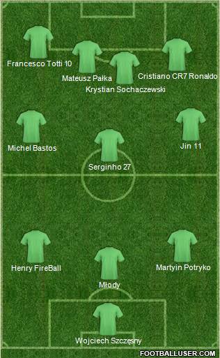 Football Manager Team Formation 2011