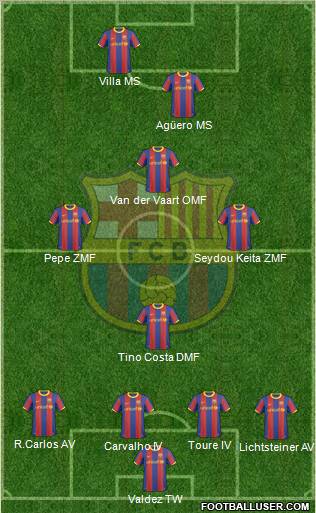 F.C. Barcelona Formation 2011