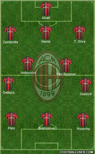 A.C. Milan Formation 2011