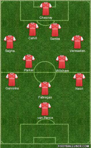 Arsenal Formation 2011