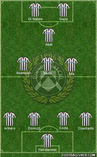 Udinese Formation 2011