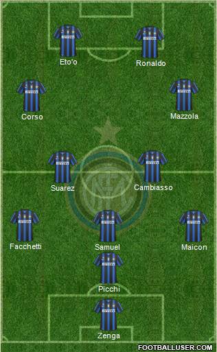 F.C. Internazionale Formation 2011