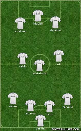 R. Madrid Castilla Formation 2011