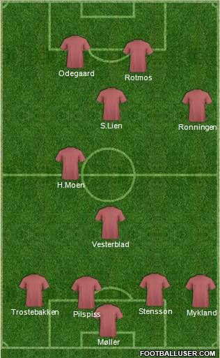 Dream Team Formation 2011
