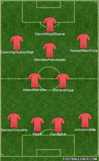 Liverpool Formation 2011