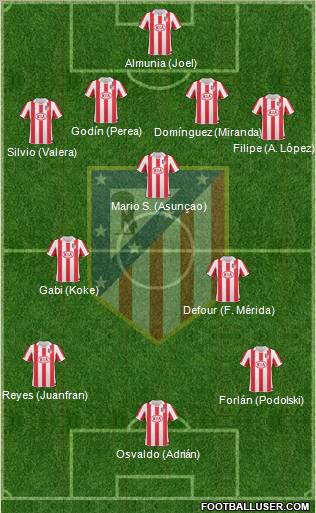 C. Atlético Madrid S.A.D. Formation 2011