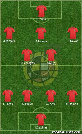 Spain Formation 2011