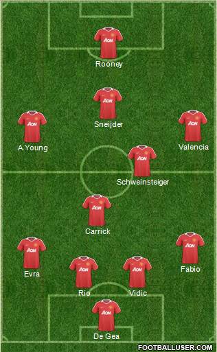 Manchester United Formation 2011
