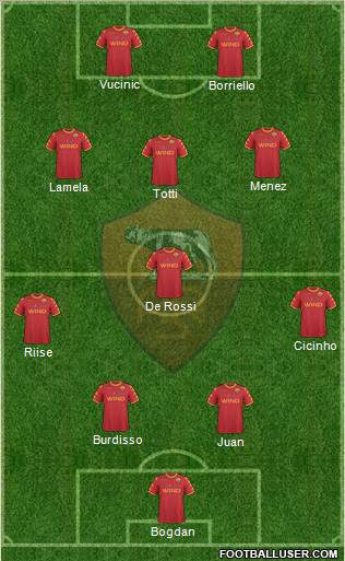 AS Roma Formation 2011