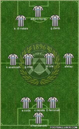 Udinese Formation 2011