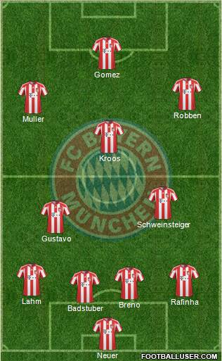 FC Bayern München Formation 2011