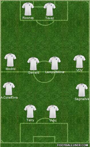 England Formation 2011