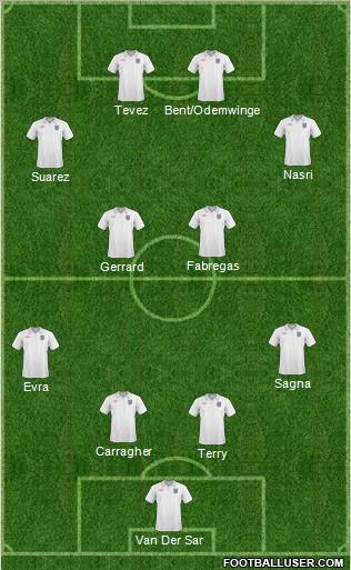 England Formation 2011