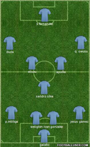 Málaga C.F. B Formation 2011