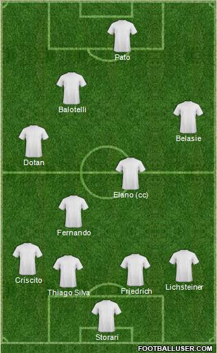 Liga Deportiva Alajuelense Formation 2011