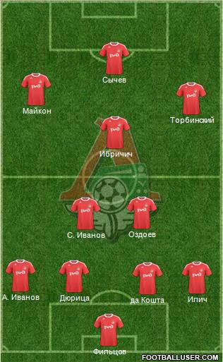 Lokomotiv Moscow Formation 2011