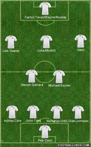 England Formation 2011