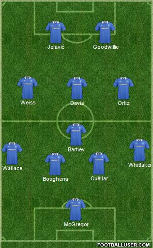 Rangers Formation 2011