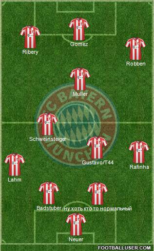 FC Bayern München Formation 2011