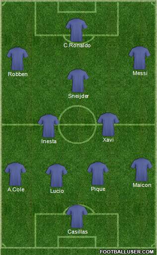 Dream Team Formation 2011