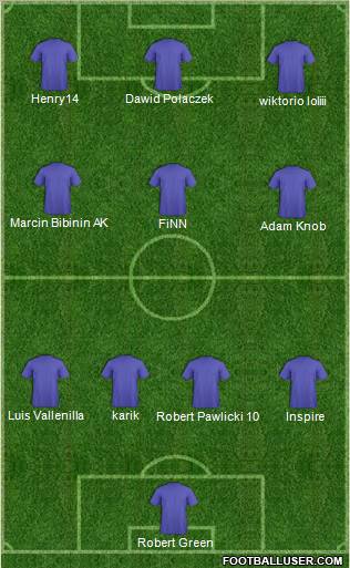 Champions League Team Formation 2011