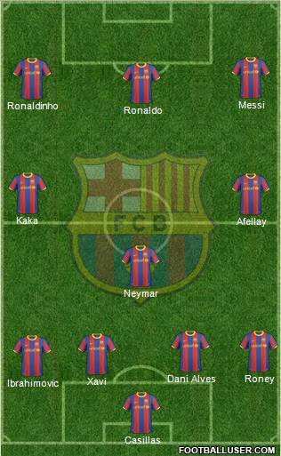 F.C. Barcelona Formation 2011