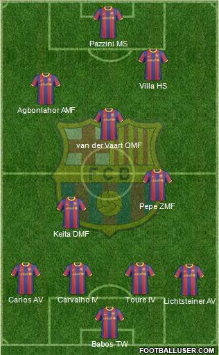 F.C. Barcelona Formation 2011
