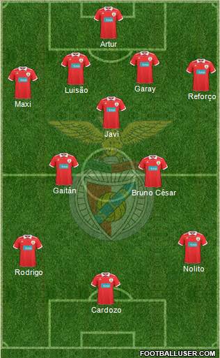 Sport Lisboa e Benfica - SAD Formation 2011