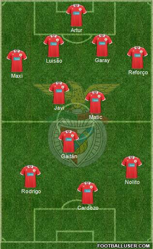 Sport Lisboa e Benfica - SAD Formation 2011