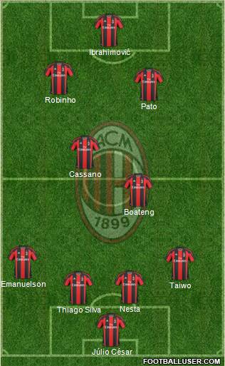 A.C. Milan Formation 2011