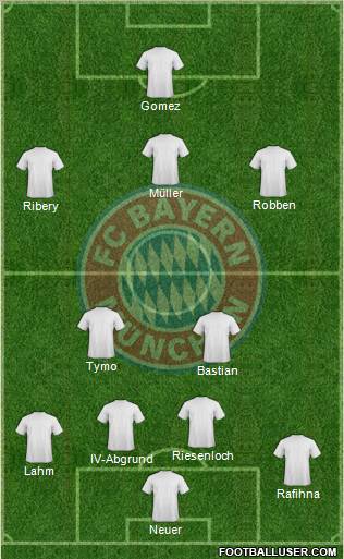 FC Bayern München Formation 2011