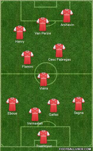 Arsenal Formation 2011