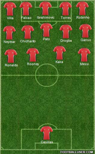 Trinidad and Tobago Formation 2011