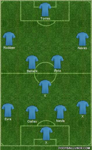 Champions League Team Formation 2011