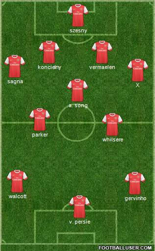 Arsenal Formation 2011