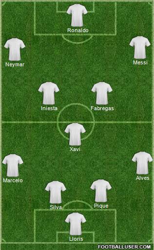 Champions League Team Formation 2011