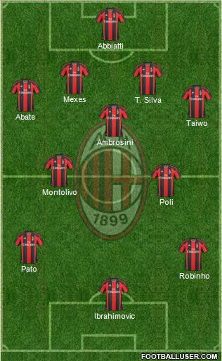 A.C. Milan Formation 2011