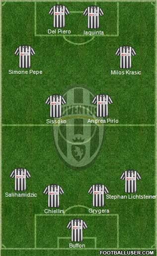 Juventus Formation 2011
