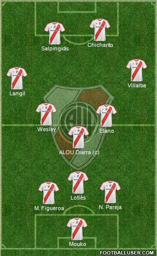 River Plate Formation 2011