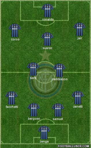 F.C. Internazionale Formation 2011