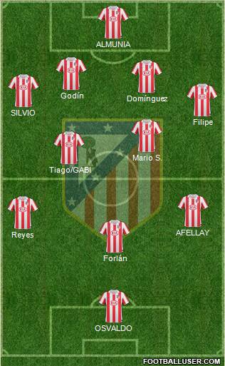 C. Atlético Madrid S.A.D. Formation 2011