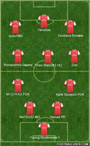 Arsenal Formation 2011