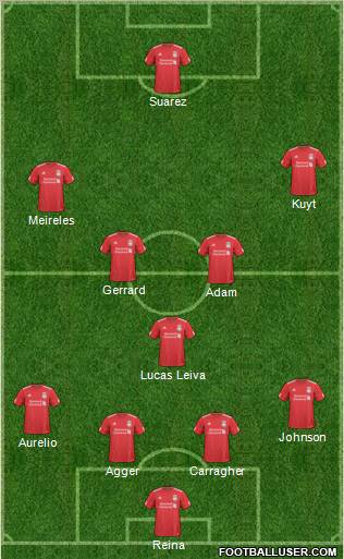 Liverpool Formation 2011