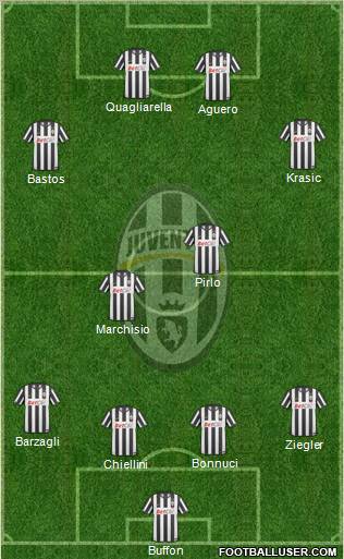 Juventus Formation 2011