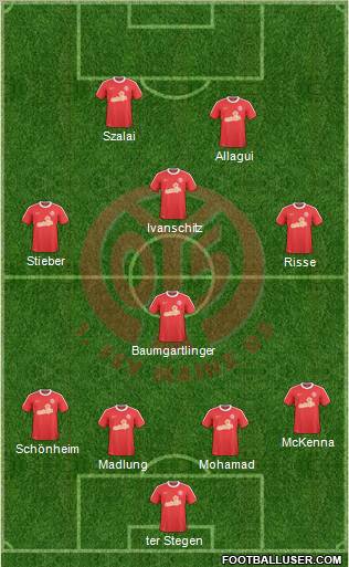 1.FSV Mainz 05 Formation 2011